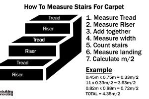 Mastering Carpet Measurement: A Comprehensive Guide to Measuring Stairs for Carpet Installation