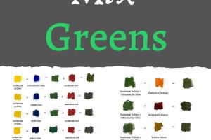 Mastering the Art of Mixing Green Paint: A Comprehensive Guide