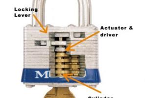 Mastering the Art of Picking a Master Padlock: A Comprehensive Guide