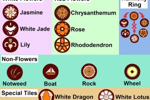 Mastering Pai Sho: The Comprehensive Guide for Avatar: The Last Airbender Enthusiasts