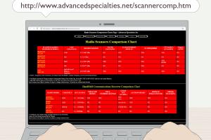 Mastering the Art of Police Scanner Programming: A Complete Guide