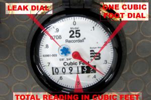 Mastering Your Water Usage: A Comprehensive Guide on How to Read a Water Meter