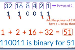 Mastering Binary: A Comprehensive Guide to Understanding Binary Code