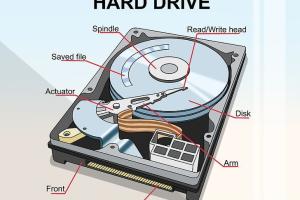 Ultimate Guide to Recovering a Dead Hard Disk: Techniques & Insights