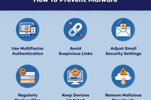 Ultimate Guide to Removing and Preventing Malware on Your Computer