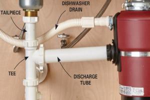 Ultimate Guide to Replacing Your Garbage Disposal: Step-by-Step Instructions
