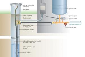 Mastering the Art of Submersible Well Pump Replacement: A Step-by-Step Guide