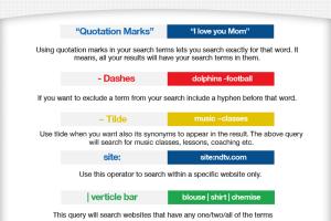 Mastering Google Search: Uncovering Secrets for Effective Queries