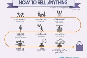 Ultimate Guide on Selling Products: Strategies for Success