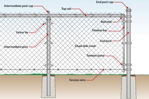 DIY Guide: How to Set Up a Chain Link Fence on Your Own