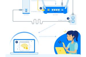 Ultimate Guide to Setting Up Your Internet Connection: A Step-by-Step Approach