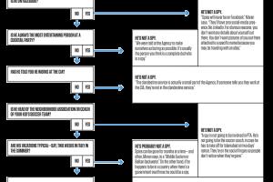 Unveiling Secrets: How to Spot a Spy in Your Midst