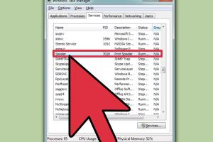 Ultimate Guide to Stopping Printer Spooling on Windows Computers