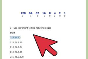 Mastering Class C Network Subnetting: A Comprehensive Guide