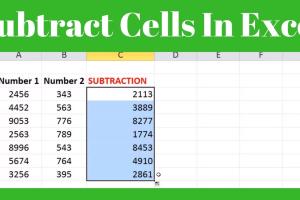 Mastering Subtraction in Excel: A Comprehensive Guide