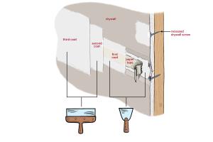 Mastering Drywall: The Ultimate Guide to Taping and Mudding Like a Pro