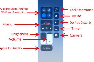 Mastering AirPlay: The Ultimate Guide to Using AirPlay with Your iPhone, iPad, Mac, or Apple TV
