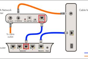 Mastering Your Network: Using Your Own Router with Verizon FiOS for Optimal Performance