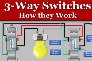 Mastering the Art of Wiring a 3 Way Light Switch: A Complete Guide