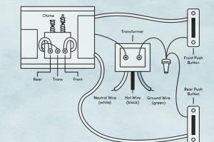 Complete Guide to Wiring a Doorbell: Step-by-Step Instructions