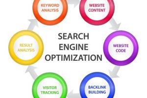 Unlocking Success: Comprehensive Strategies to Enhance Your Search Engine Optimization