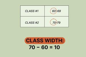 Mastering Class Width Calculation for Frequency Distribution Tables