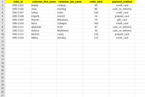 Mastering Data and Text Consolidation in Microsoft Excel: The Ultimate Guide