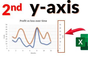 Mastering Excel: 2 Simple Ways to Create Charts with Dual Y Axes