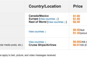 Mastering International Travel: A Comprehensive Guide to Using Your AT&T Mobile Phone Abroad