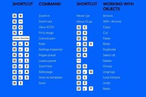 Mastering Keyboard Shortcuts: A Complete Guide for Increased Productivity