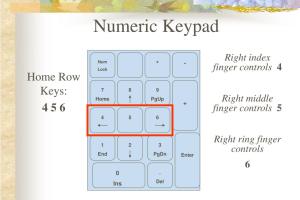 Mastering the Numeric Keypad: Essential 10-Key Best Practices for Efficiency