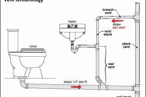 Mastering Plumbing Venting: A Comprehensive Guide for DIY Enthusiasts