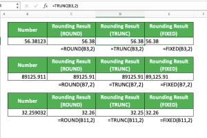 Mastering Rounding in Microsoft Excel: The Complete Guide to ROUND Functions and Formatting