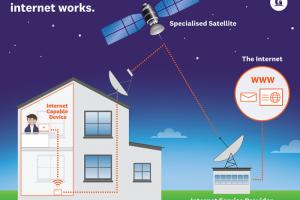 Mastering Satellite Internet: A Comprehensive Guide to Setup and Usage