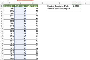 Mastering Standard Deviation: How to Calculate It in Microsoft Excel