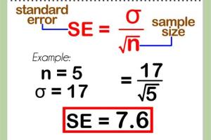 Mastering Statistics: A Comprehensive Guide to Mean, Standard Deviation, and Standard Error