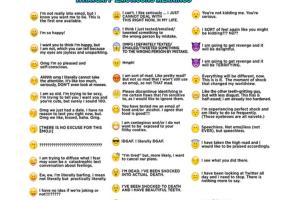 Mastering WhatsApp Emojis: A Comprehensive Guide to Enhance Your Messaging Experience