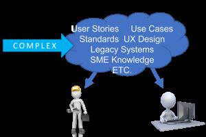 New Article Boosting: Requirements, Testing & Strategies for Success