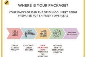Understanding “Received by Line-Haul Office” on AliExpress: A Comprehensive Guide
