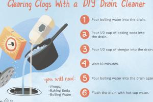 Safe & Effective Methods to Clean and Unclog Any Sink Drain