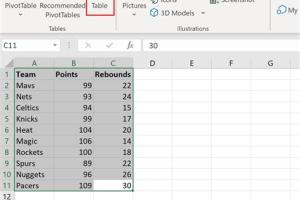 Master Excel: Simple Steps to Create Stunning Tables Effortlessly