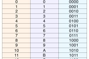 Easy Methods to Discover Any Color's Hex Code on Your Computer