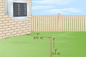 The Comprehensive Guide to Ground Rod Installation for Electrical Safety