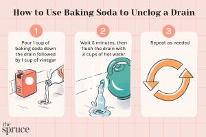 Unclog Your Drains Naturally: The Ultimate Guide to Using Baking Soda & Vinegar