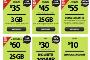 Unlocking the Secrets of Pay as You Go Cell Phone Plans: A Comprehensive Guide