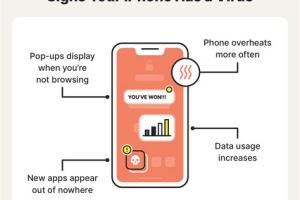 What to Do If You Think Your iPhone Has a Virus or Malware: A Comprehensive Guide